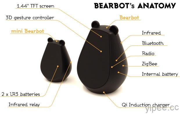 bearbot-anatomy-2-620px_qic7jw