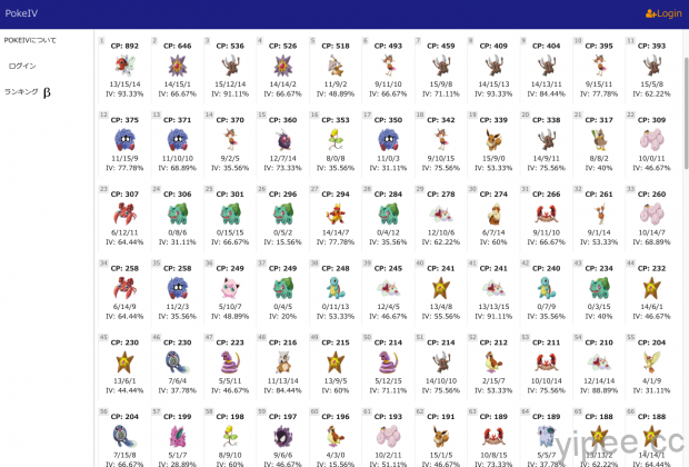 《Pokémon GO》精靈寶可夢GO最重要的強化數值IV計算網站