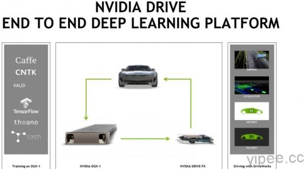 nvidia-drive-800x443