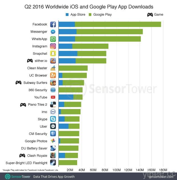 2016Q2-Top-20-App