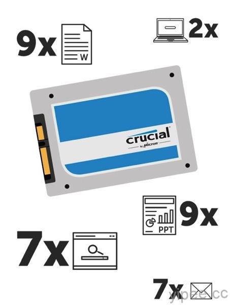 Crucial-how-fast-ssds-work-image