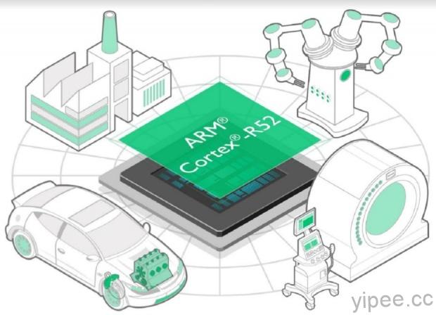 ARM 最新處理器 Cortex-R52，鎖定自動駕駛應用