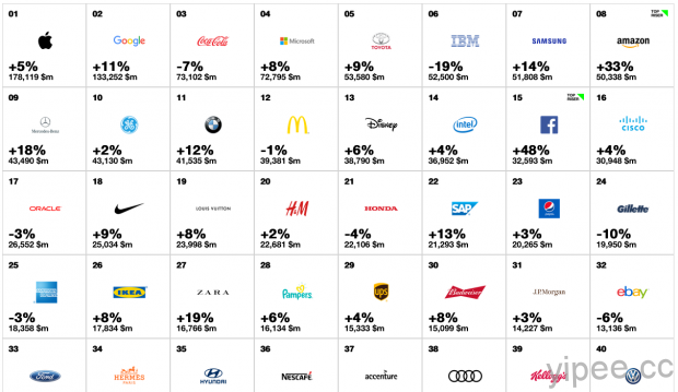 interbrand-best-global-brands-2016-1