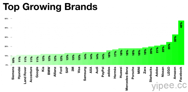 interbrand-best-global-brands-2016-grow