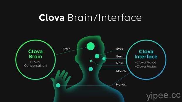 LINE 發表雲端 AI 技術平台「Clova」 開創新型態 AI 技術