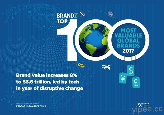 2017 BrandZ 百大品牌排行榜，前10名有6家全是科技公司