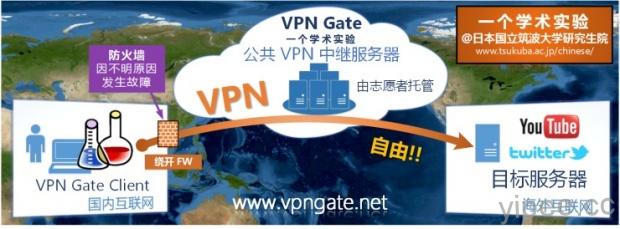【教學】VPN Gate Client 翻牆上網軟體，免費不限流量 VPN 連線工具