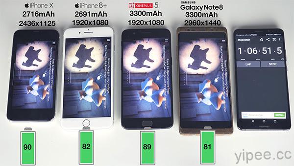 iPhone X VS. iPhone 8 Plus VS. 三星 Galaxy Note 8 VS. OnePlus 5 電池續航力測驗