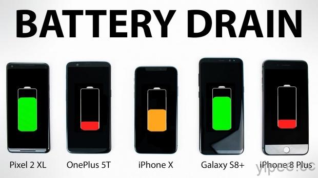 Google Pixel 2 vs iPhone X vs OnePlus 5T vs Galaxy S8 電池續航力實測，結果你猜怎麼了！