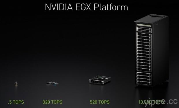 【COMPUTEX 2019】NVIDIA 推出邊緣運算平台，帶來即時串流的 AI 運算