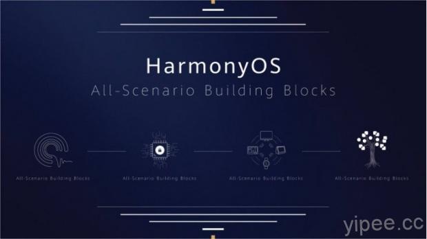 Huawei 華為正式公布「Harmony 鴻蒙 OS」 作業系統，可快速換掉現有的 Andorid OS