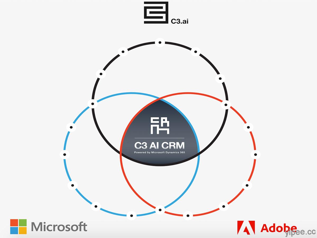 C3.ai、微軟、Adobe 聯手，以 AI 人工智慧技術打造 CRM