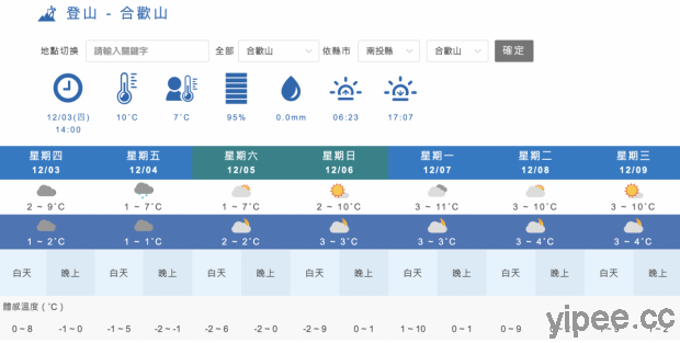 免費 合歡山下雪了嗎 教你不出門在線上就能即時追雪 更新 三嘻行動哇yipee