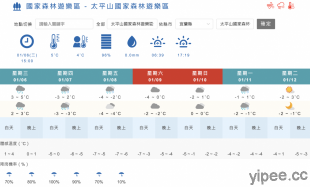 免費 去宜蘭追雪吧 太平山 棲蘭山 明池 思源啞口即時影像 三嘻行動哇yipee