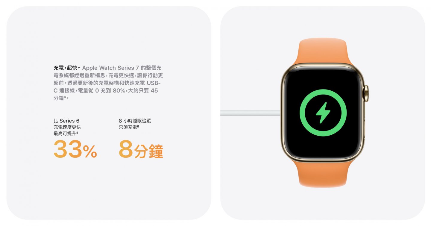 蘋果 Apple Watch Series 7 支援快充，但須使用包裝內附的充電線
