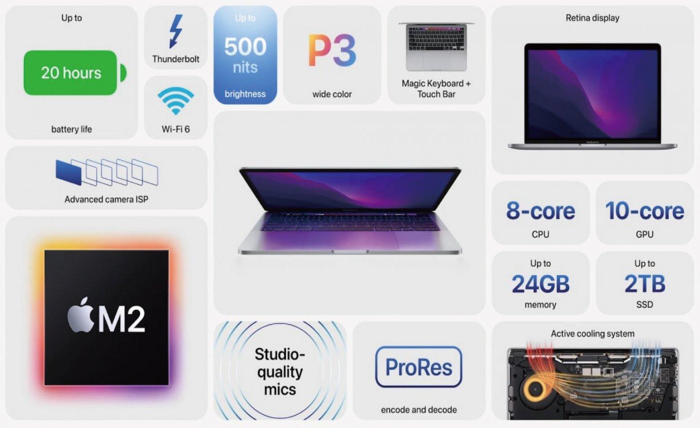 【Apple WWDC 2022】新款 13 吋 MacBook Pro 搭載 M2 晶片，售價 NT$39,900 起