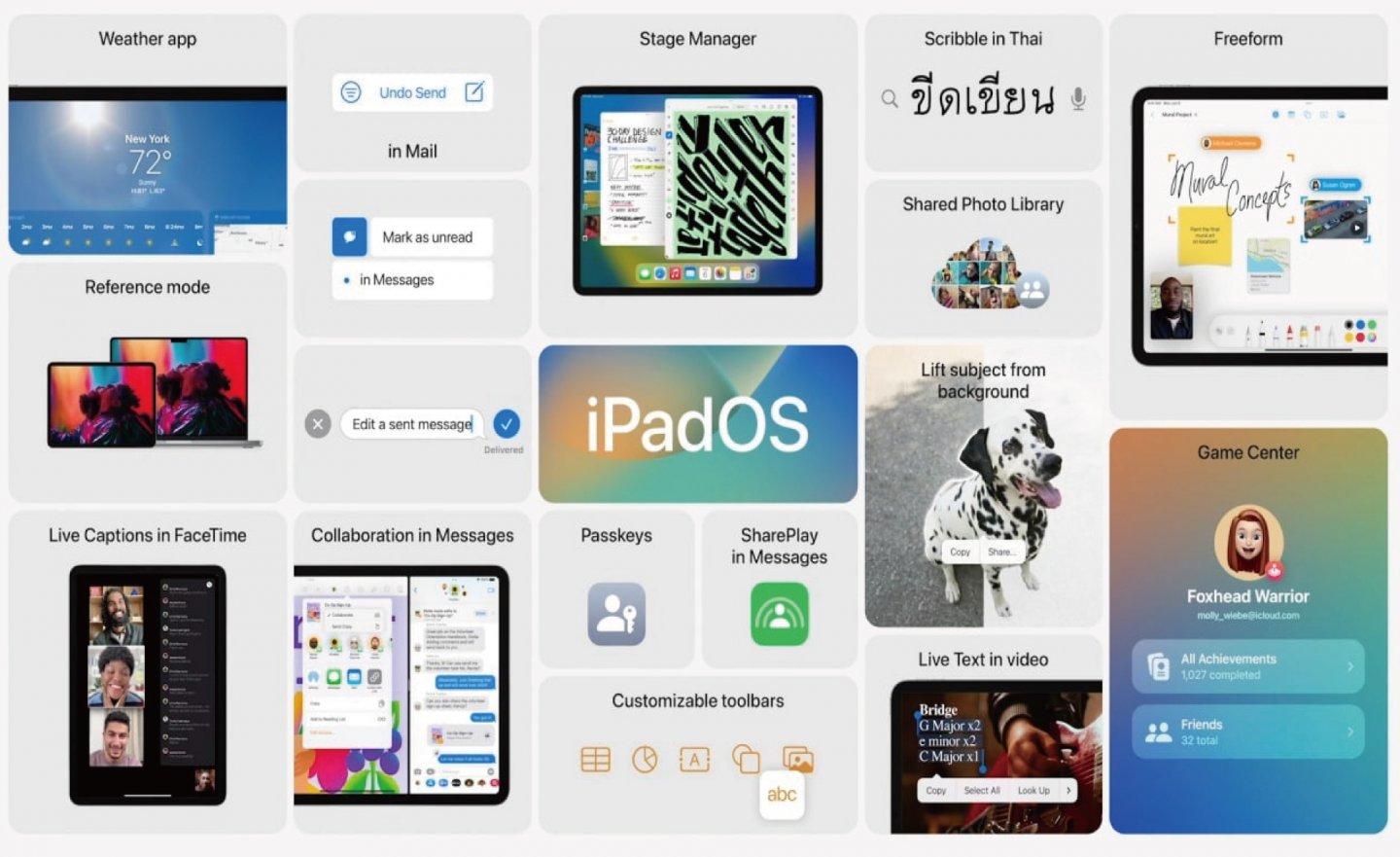 【Apple WWDC 2022】iPadOS 16 主打多工處理體驗，提供多樣專業功能