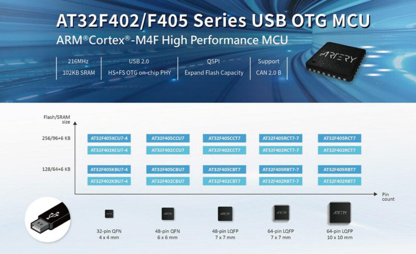 雅特力發表 AT32F402/F405 高速 USB2.0 OTG MCU
